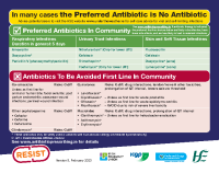 Preferred Antibiotics Community April 2023 front page preview
              