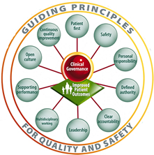 definition of clinical governance in healthcare definition of clinical governance in healthcare