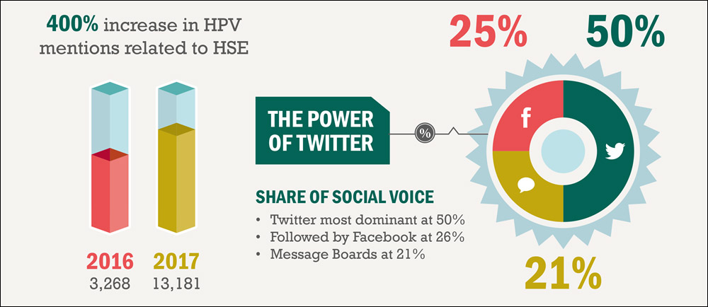 HPV Power of Twitter border
