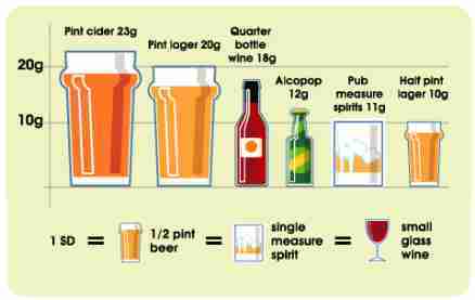 Weekly Limit Standard Drinks Weekly Limit Standard Drinks