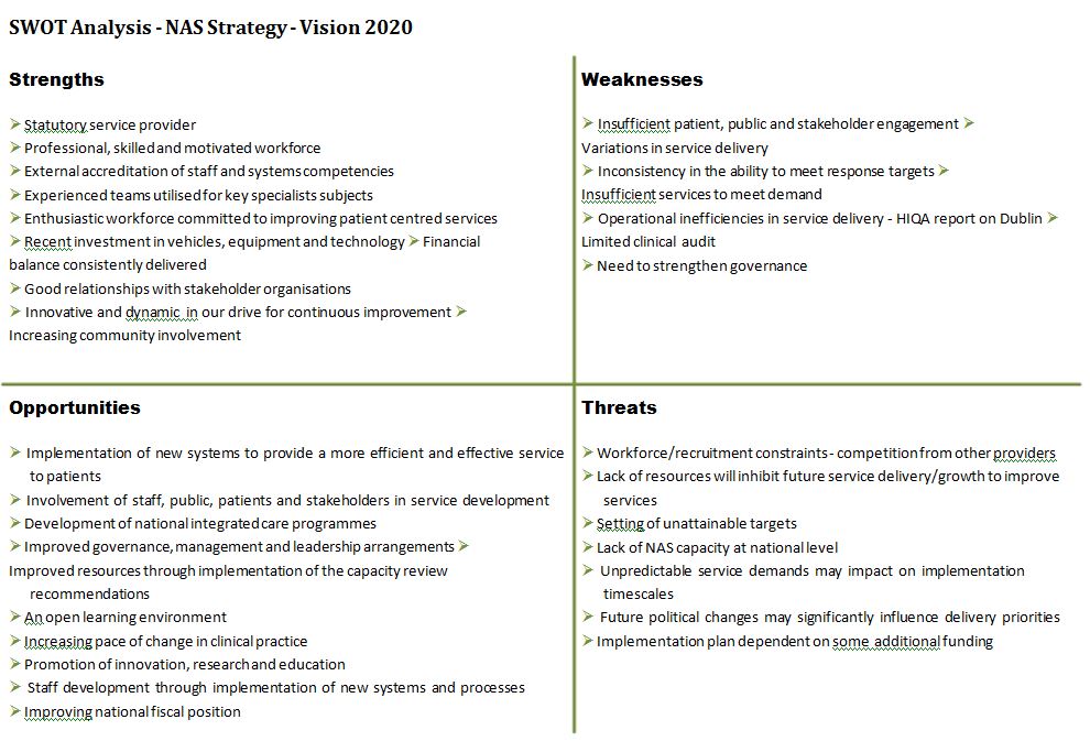 Diagnosis of Key Challenges and Issues Facing the National Ambulance Service 2