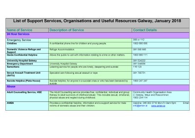 Galway Resources List January 2018_Cover