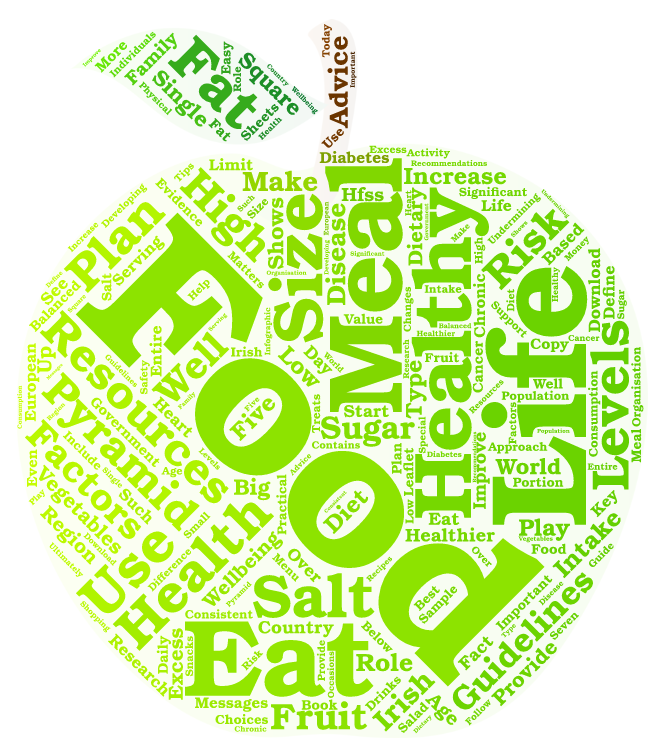 Healthy Diet Nutritional Guidelines