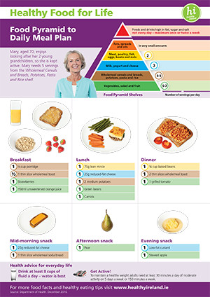 Daily Meal Plan age 70 Daily Meal Plan age 70