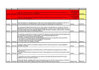 FOI Requests Disclosure Log - Q2 2025 front page preview
              