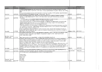 FOI Requests Disclosure Log Q3 - 2021 front page preview
              