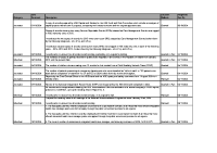 FOI Requests Disclosure Log - Q4 2024 front page preview
              