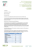 PQ 21151-19 - Bernard J. Durkan front page preview
              