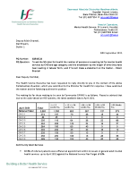 PQ 42514-21 - Roisin Shorthall front page preview
              