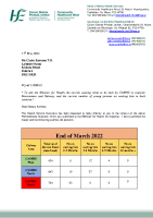 PQ 21508-22 - Claire Kerrane front page preview
              