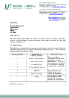 PQ 39059-22 - Claire Kerrane front page preview
              