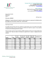 PQ 12983-22 - Roisin Shortall front page preview
              