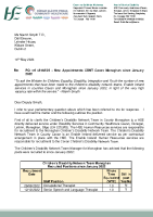 PQ 48158-23 - Niamh Smyth front page preview
              