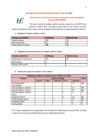 NRPO Incident Trending Analysis Q1 2022 front page preview
              