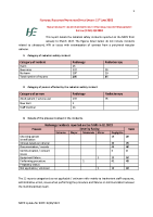 NRPO Incident Trending Analysis Q1 2023 front page preview
              