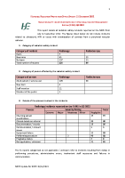 NRPO Incident Trending Analysis Q3 2022 front page preview
              