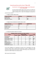 NRPO Incident Trending Analysis Q4 2021 front page preview
              