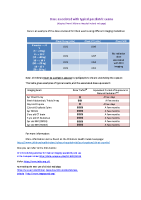 Dose associated with typical paediatric exams front page preview
              