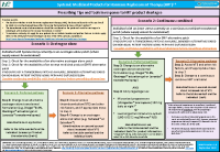 Prescribing Tips and Tools in Response to HRT Shortages front page preview
              