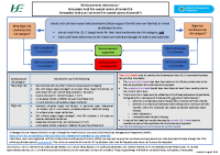 HSE Managed Access Protocol Bempedoic Acid & Bempedoic Acid + Ezetimibe - Summary - Version 1 front page preview
              
