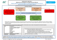 HSE Managed Access Protocol for Medicines for the Management of Episodic and Chronic Migraine Summary front page preview
              