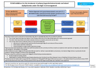 HSE Managed Access Protocol PCSK9 Inhibitors Summary front page preview
              