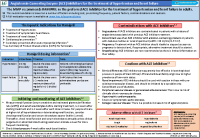 ACE inhibitor – Prescribing Tips for Ramipril front page preview
              