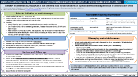 Statin Prescribing Tips for Atorvastatin front page preview
              