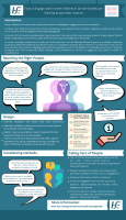 Infographic - How to Engage with Interest Holders wih Lived Experience front page preview
              