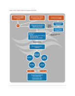 Adult ADHD Clinical Pathway front page preview
              