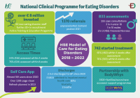 NCPED EDInfographic 2018-2022 front page preview
              
