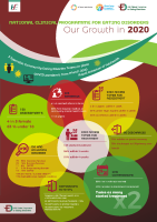 NCPED Poster - Growth 2020 front page preview
              