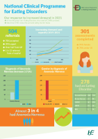 NCPED – Responding to demand 2021 front page preview
              
