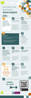 Cannabis and psychosis infographic front page preview
              