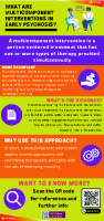 Multicomponent interventions infographic front page preview
              