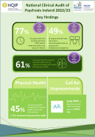 National Clinical Audit of Psychosis Audit Infographic 2022/2023 front page preview
              