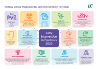 NCP EIP Data Infographic front page preview
              