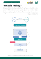 What is Frailty Infographic front page preview
              
