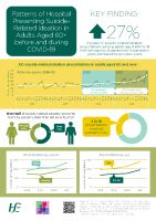 Patterns of Hospital Presenting Suicide-Related Ideation in Adults Aged 60+ before and during COVID-19 front page preview
              