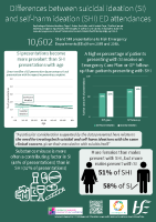 Profile of ED attendees SI DSH infographic front page preview
              