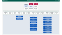 cancer research organisational structure