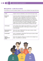 Bileog Eolais - Liosta focal inscne - Gender word list front page preview
              