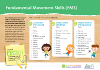 Fundamental Movement Skills Poster front page preview
              