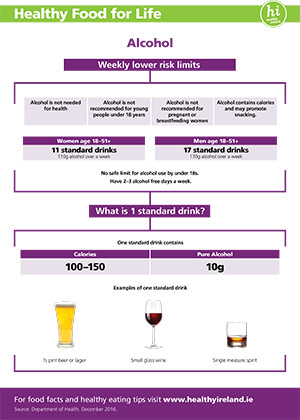 Alcohol infographic