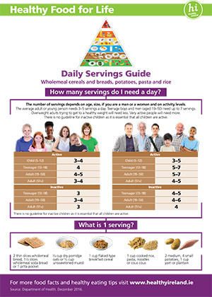 Wholemeal cereals and breads, potatoes, pasta and rice