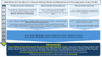 National Genomic Test Directory for Rare and Inherited Disease and National Genomic Processing Service Project Timeline front page preview
              