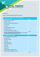 Better Together Appendix 20 Cost analysis Patient Engagement front page preview
              