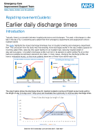 NHS Rapid Improvement Guide to Earlier Daily Discharge front page preview
              