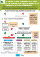 Algorithm to Guide Appropriate Prescribing of Psychotropic Medication for Non-Cognitive Symptoms in a Person with Dementia front page preview
              