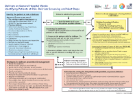 Delirium on General Hospital Wards Algorithm front page preview
              